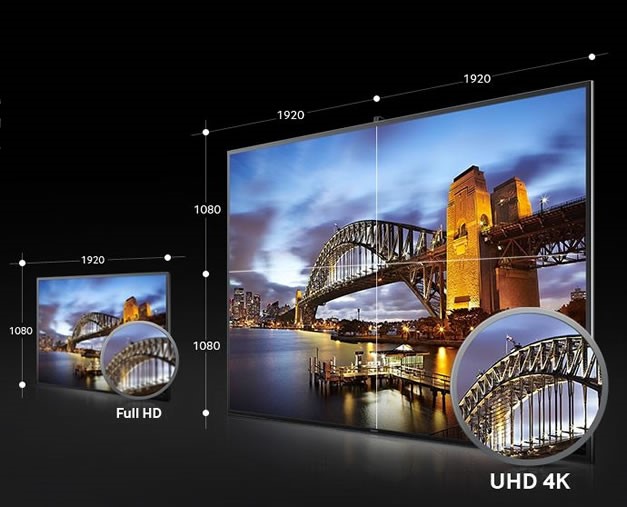 Công Nghệ LED HD và 4K